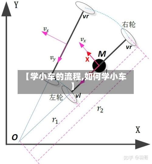 【学小车的流程,如何学小车】