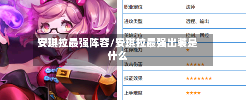 安琪拉最强阵容/安琪拉最强出装是什么-第2张图片