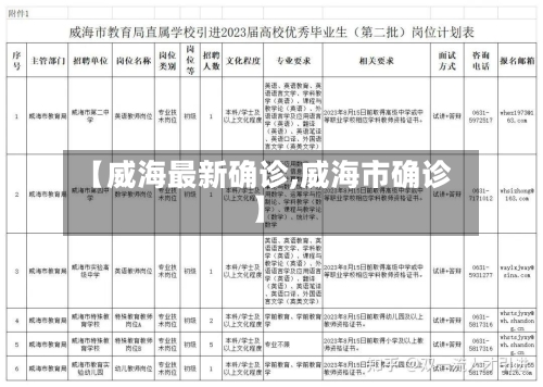 【威海最新确诊,威海市确诊】