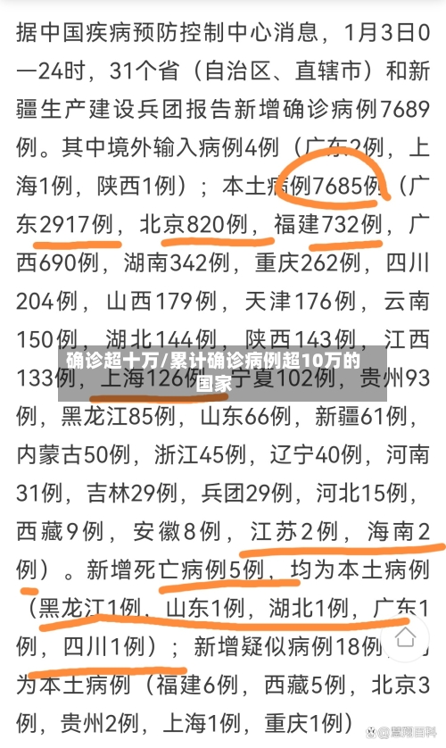 确诊超十万/累计确诊病例超10万的国家-第3张图片