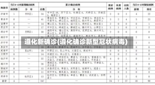 遵化新确诊(遵化确诊新型冠状病毒)