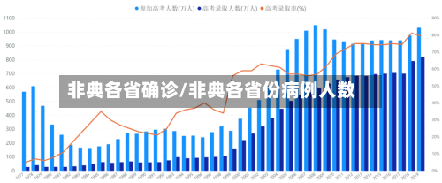 非典各省确诊/非典各省份病例人数-第2张图片