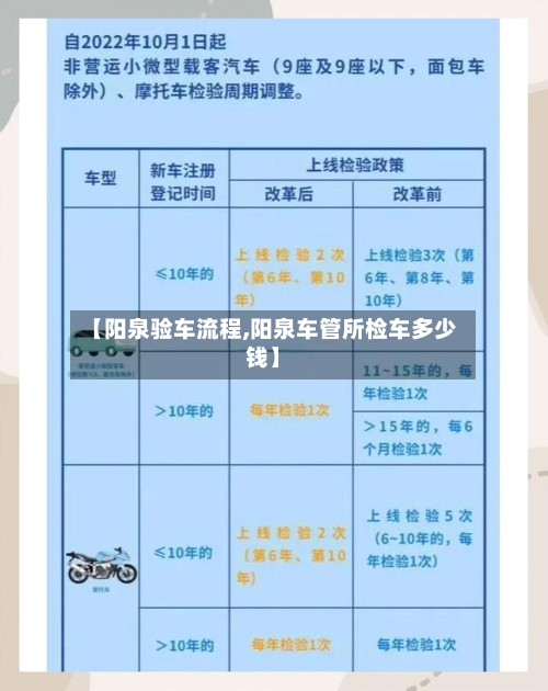 【阳泉验车流程,阳泉车管所检车多少钱】-第3张图片