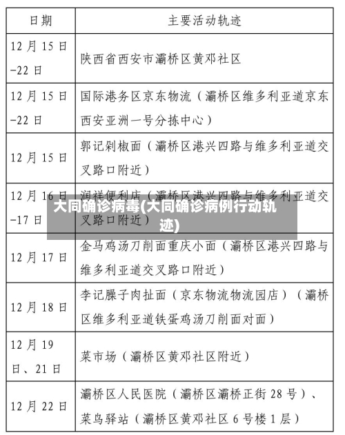 大同确诊病毒(大同确诊病例行动轨迹)