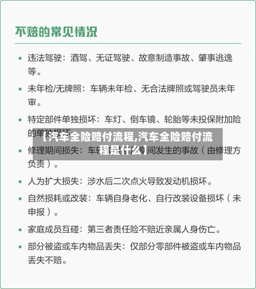 【汽车全险赔付流程,汽车全险赔付流程是什么】-第2张图片