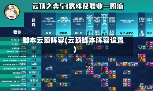 脚本云顶阵容(云顶脚本阵容设置)-第2张图片