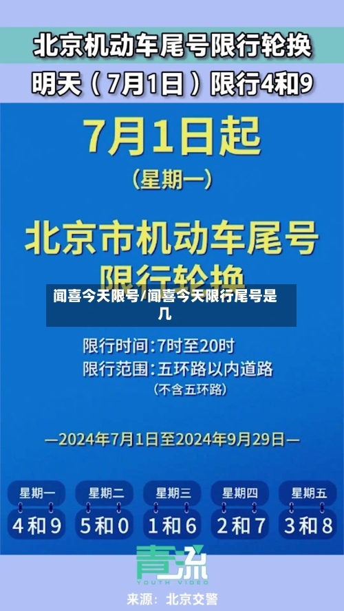 闻喜今天限号/闻喜今天限行尾号是几