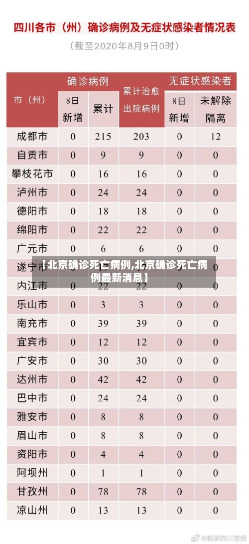 【北京确诊死亡病例,北京确诊死亡病例最新消息】