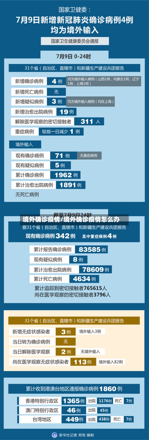 境外确诊疫情/境外确诊疫情怎么办-第2张图片