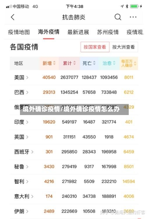 境外确诊疫情/境外确诊疫情怎么办-第3张图片
