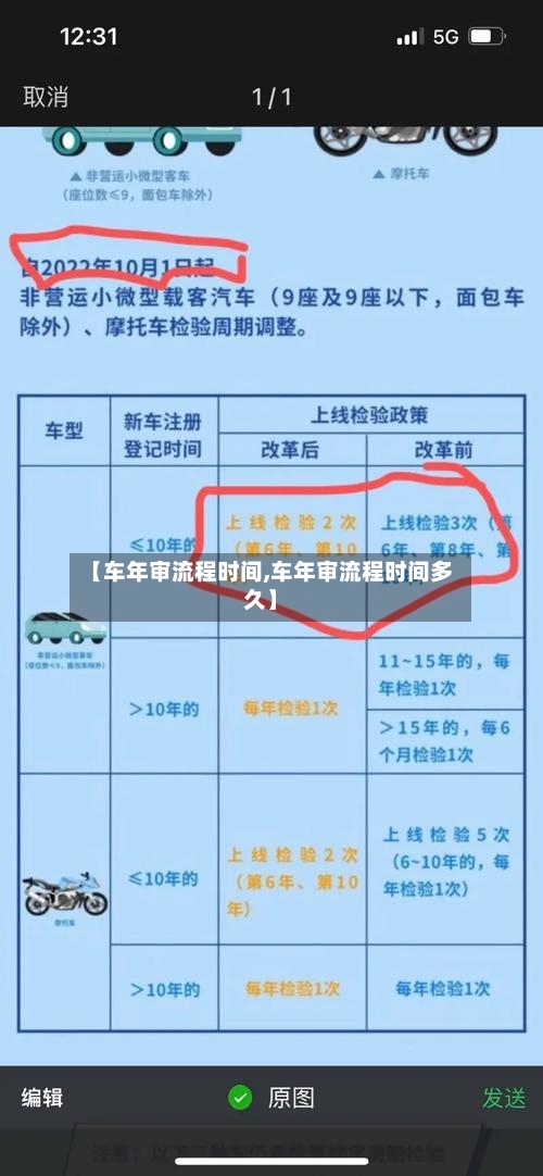 【车年审流程时间,车年审流程时间多久】