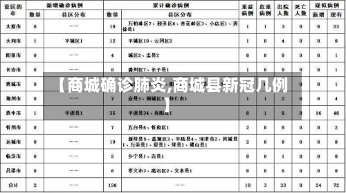 【商城确诊肺炎,商城县新冠几例】-第2张图片