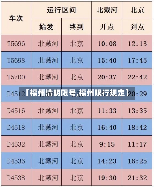 【福州清明限号,福州限行规定】-第2张图片