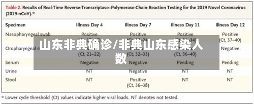 山东非典确诊/非典山东感染人数