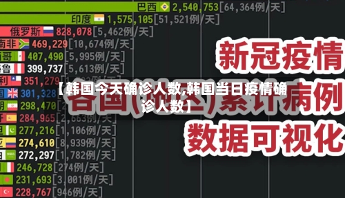 【韩国今天确诊人数,韩国当日疫情确诊人数】-第2张图片