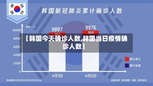 【韩国今天确诊人数,韩国当日疫情确诊人数】-第3张图片