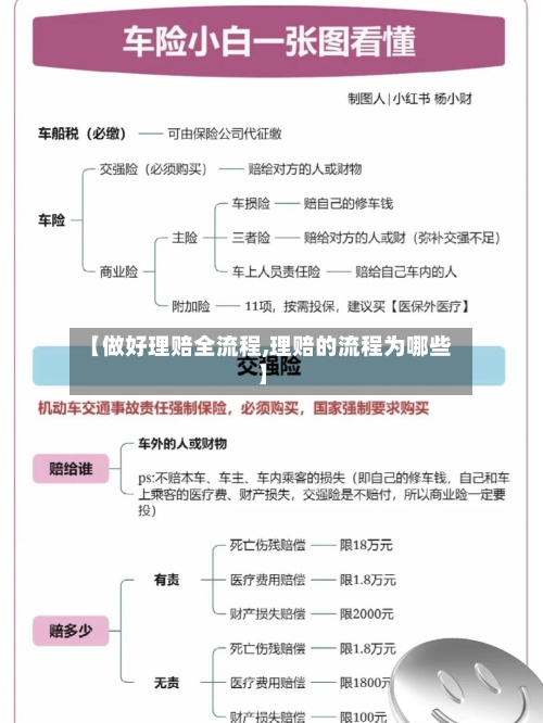 【做好理赔全流程,理赔的流程为哪些】-第2张图片