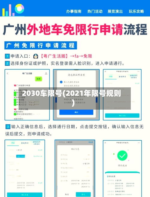 2030车限号(2021年限号规则)-第2张图片