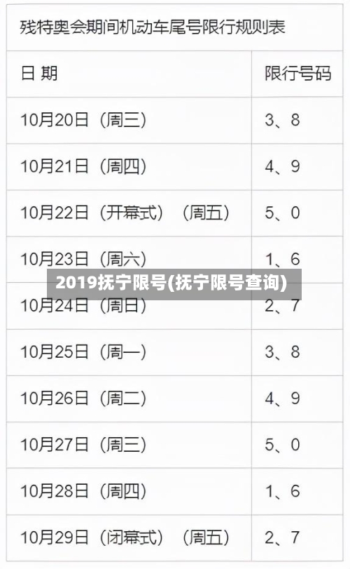 2019抚宁限号(抚宁限号查询)