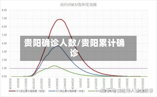 贵阳确诊人数/贵阳累计确诊