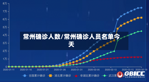 常州确诊人数/常州确诊人员名单今天