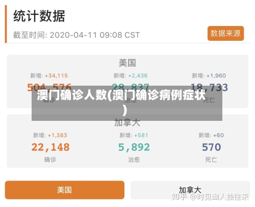 澳门确诊人数(澳门确诊病例症状)-第2张图片