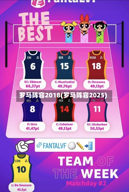 罗马阵容2018(罗马阵容2025)-第2张图片