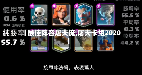 【最佳阵容屠夫流,屠夫卡组2020】