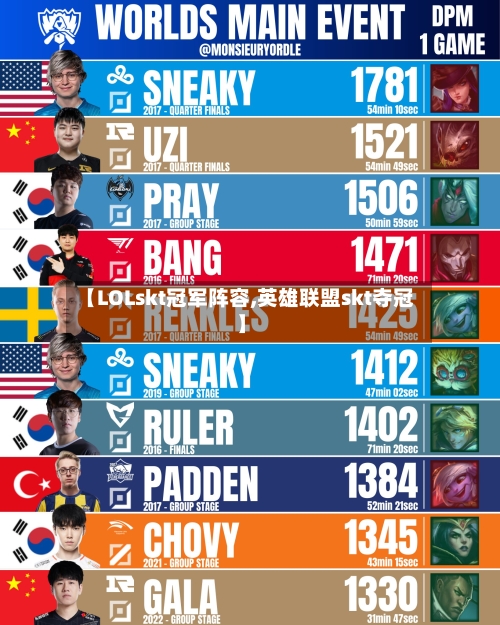 【LOLskt冠军阵容,英雄联盟skt夺冠】-第3张图片