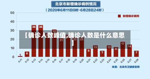 【确诊人数峰值,确诊人数是什么意思】-第2张图片