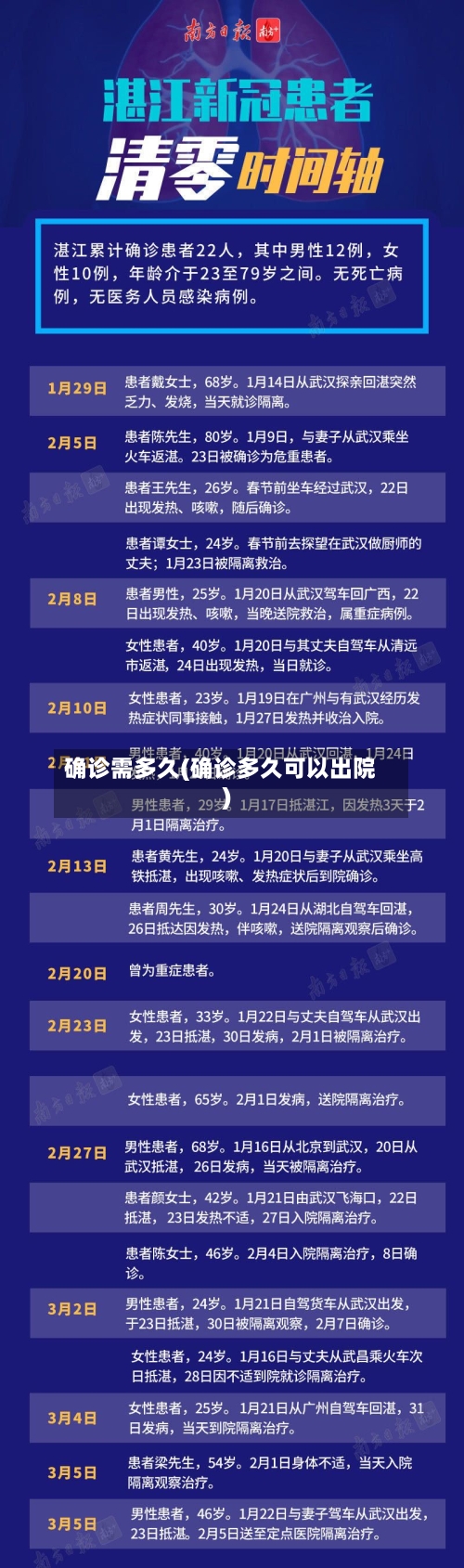 确诊需多久(确诊多久可以出院)