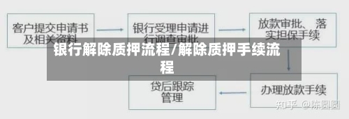 银行解除质押流程/解除质押手续流程