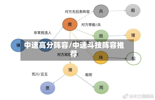 中速高分阵容/中速斗技阵容推荐