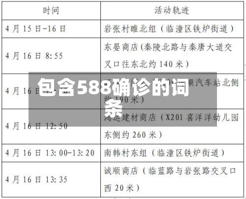 包含588确诊的词条