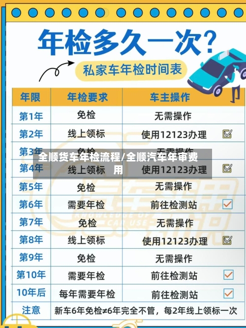 全顺货车年检流程/全顺汽车年审费用