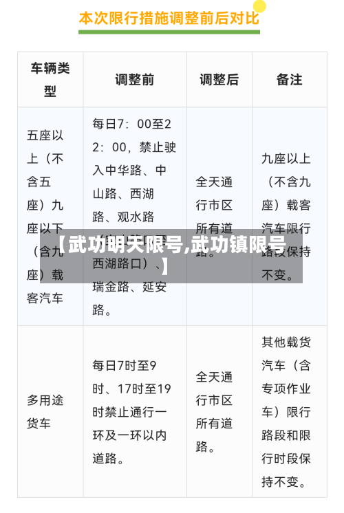 【武功明天限号,武功镇限号】