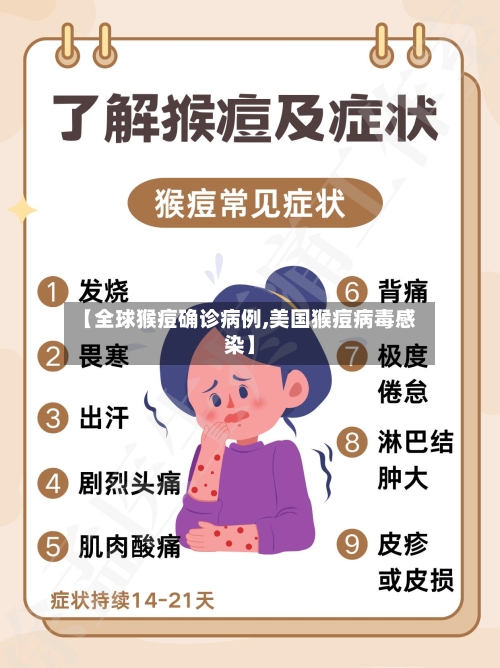 【全球猴痘确诊病例,美国猴痘病毒感染】-第2张图片