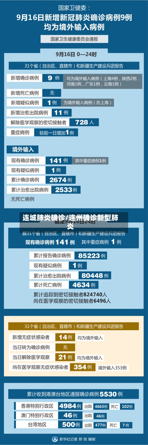 连城肺炎确诊/连州确诊新型肺炎
