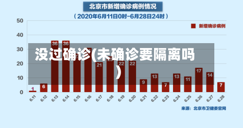 没过确诊(未确诊要隔离吗)-第3张图片