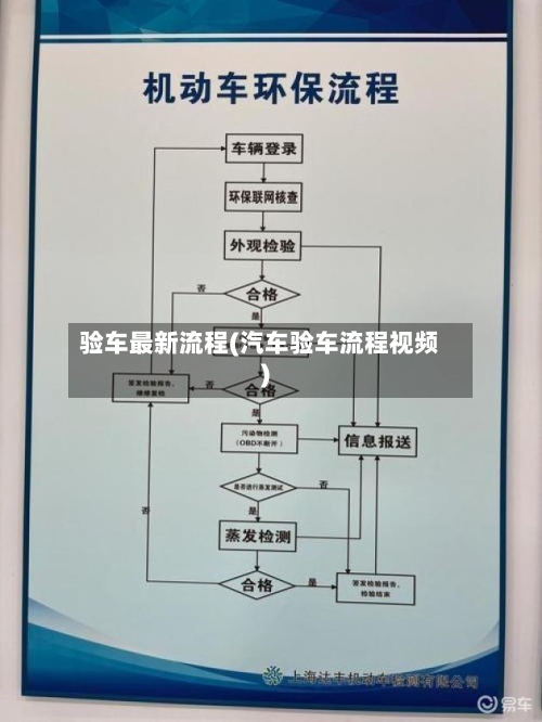 验车最新流程(汽车验车流程视频)