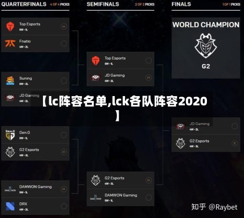 【lc阵容名单,lck各队阵容2020】