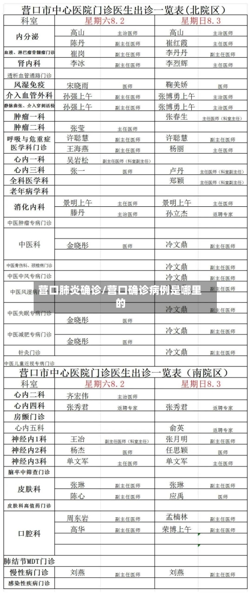 营口肺炎确诊/营口确诊病例是哪里的-第2张图片