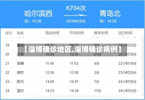 【淄博确诊地区,淄博确诊病例】