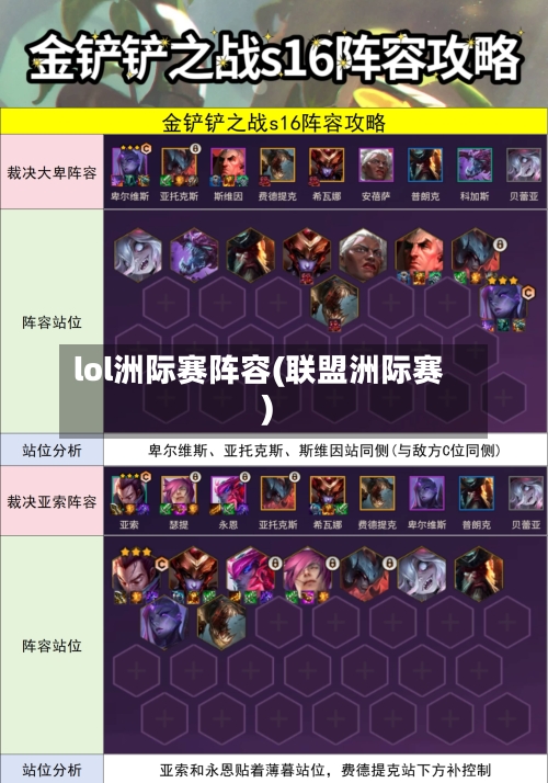 lol洲际赛阵容(联盟洲际赛)
