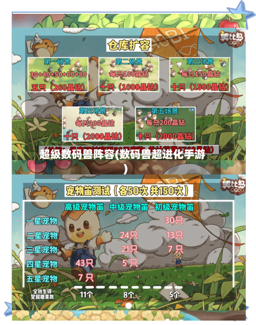 超级数码兽阵容(数码兽超进化手游)