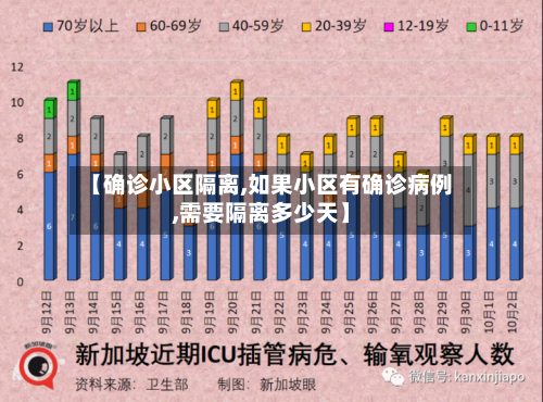 【确诊小区隔离,如果小区有确诊病例,需要隔离多少天】-第2张图片