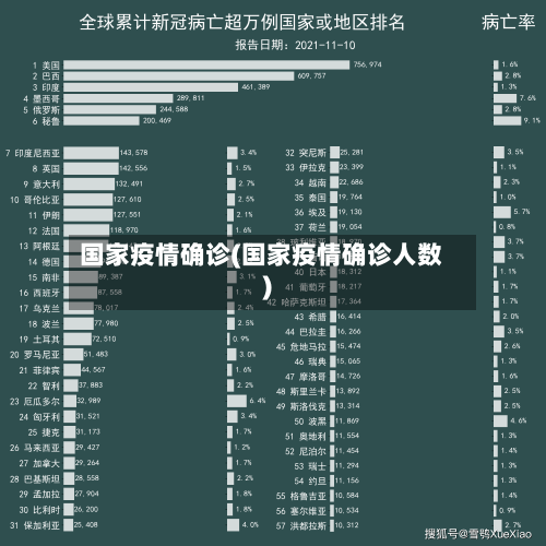 国家疫情确诊(国家疫情确诊人数)-第3张图片