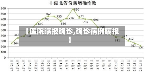 【医院瞒报确诊,确诊病例瞒报】