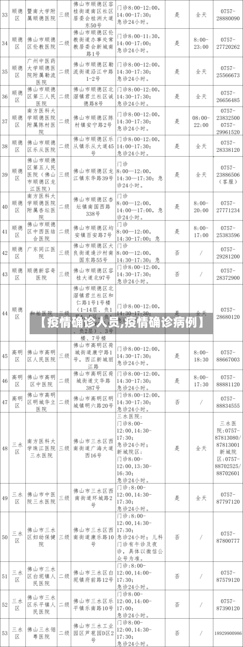 【疫情确诊人员,疫情确诊病例】