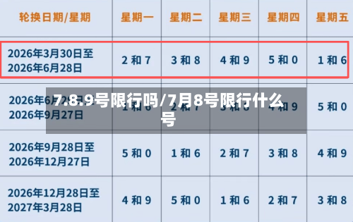 7.8.9号限行吗/7月8号限行什么号-第2张图片